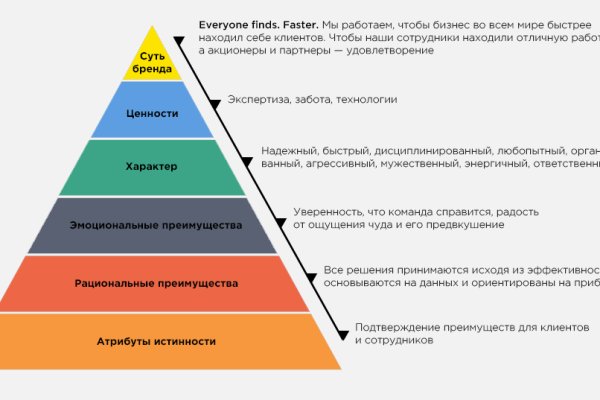 Кракен даркнет зеркало пв