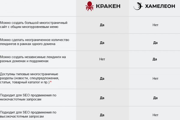 Kraken 13at