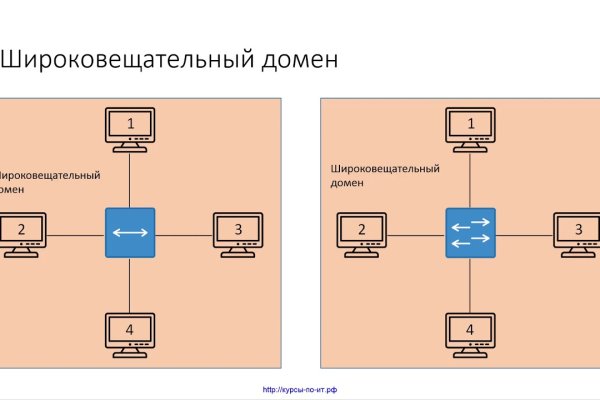 Кракен маркетплейс работает