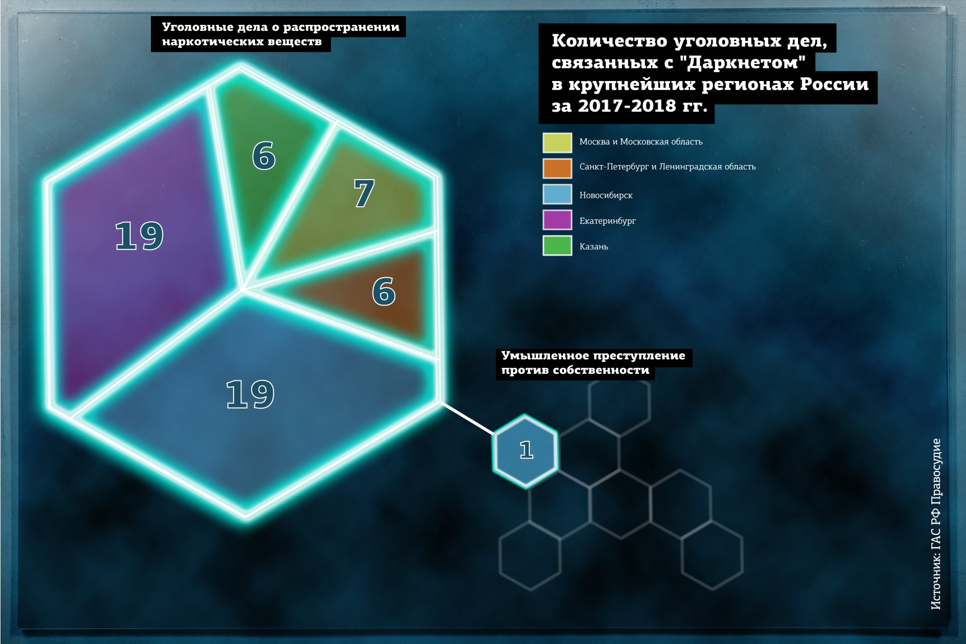 Как вывести деньги с кракена маркетплейс